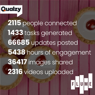 BlogDataPanel